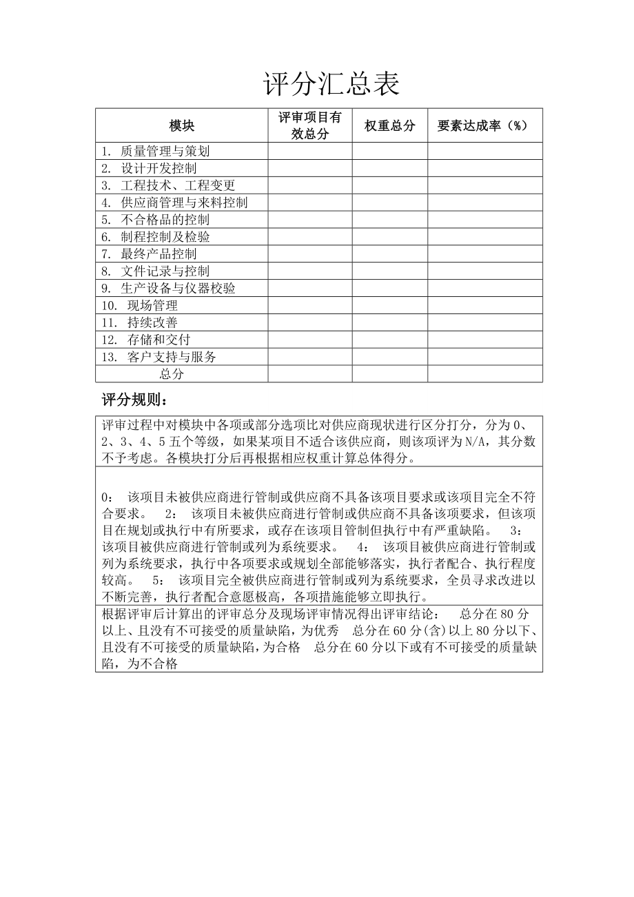 供应商现场评审检查评分记录表.doc_第2页