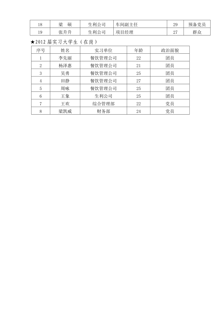 五四青座谈会会议议程[优质文档].doc_第3页