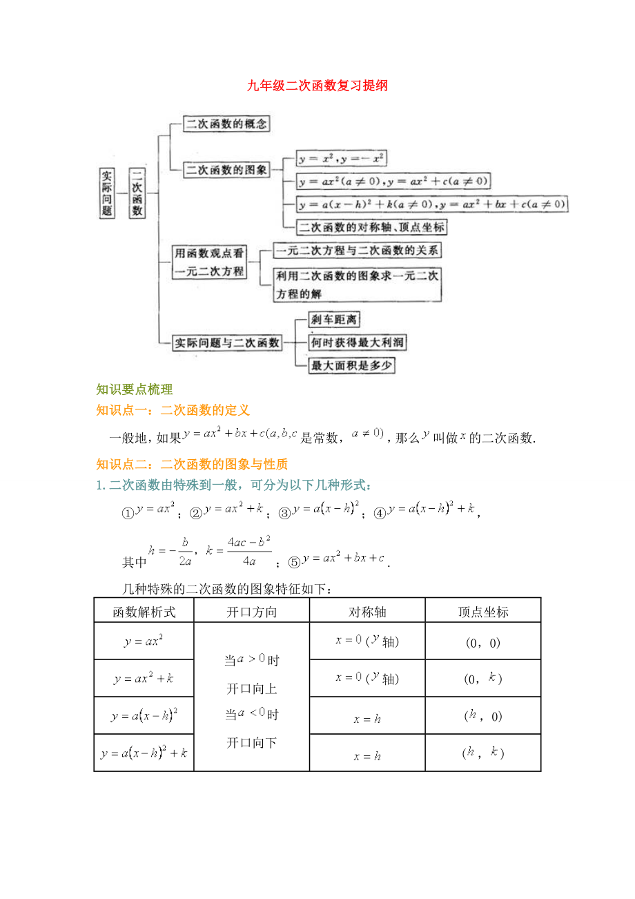 人教版九年级数学一元二次方程与二次函数复习.doc_第1页
