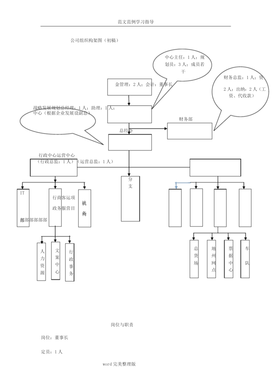 公司架构和职能.doc_第1页