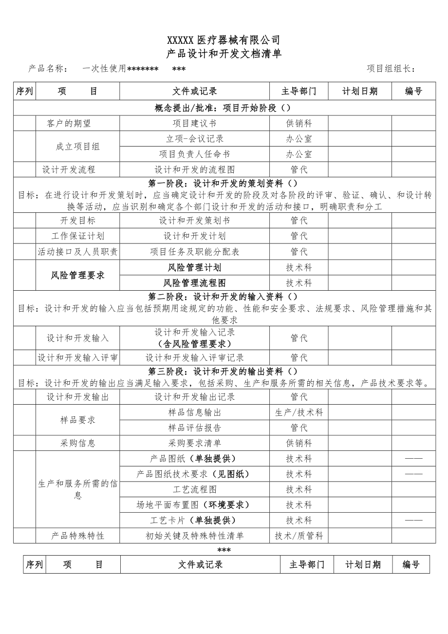 全套医疗器械设计和开发资料(模板可修改).doc_第2页