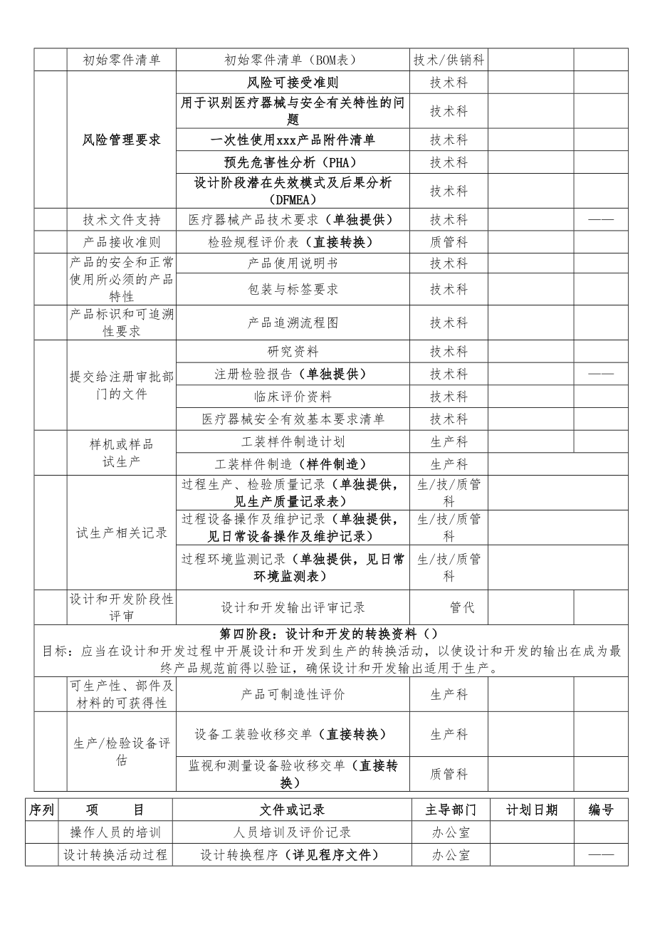 全套医疗器械设计和开发资料(模板可修改).doc_第3页