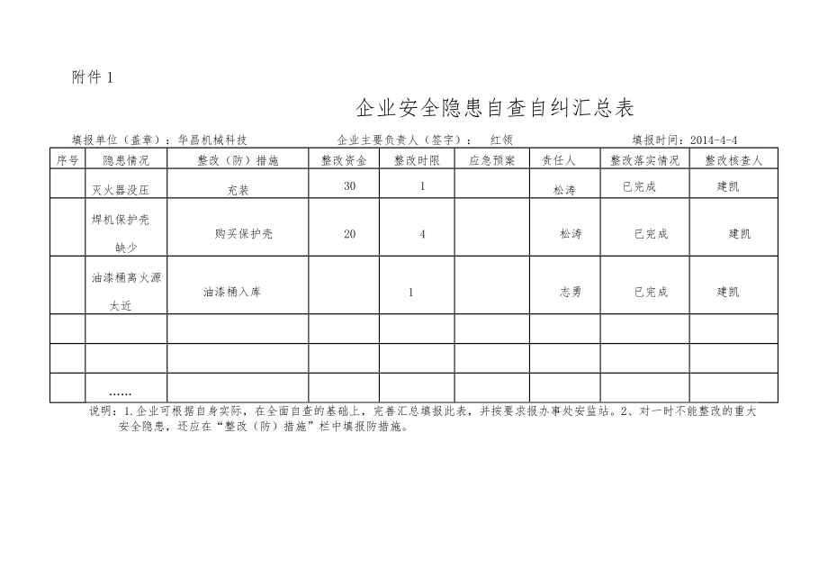 企业自查自纠表.doc_第1页