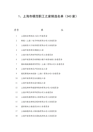 1、上海市模范职工之家候选名单(343家).doc