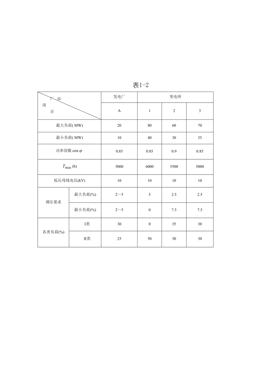 电力系统设计模板.doc_第3页