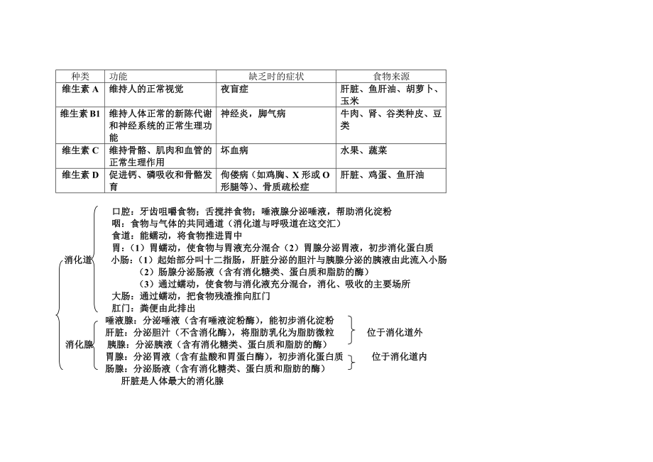 人教版初中生物七年级下(必记图)精编版.docx_第2页