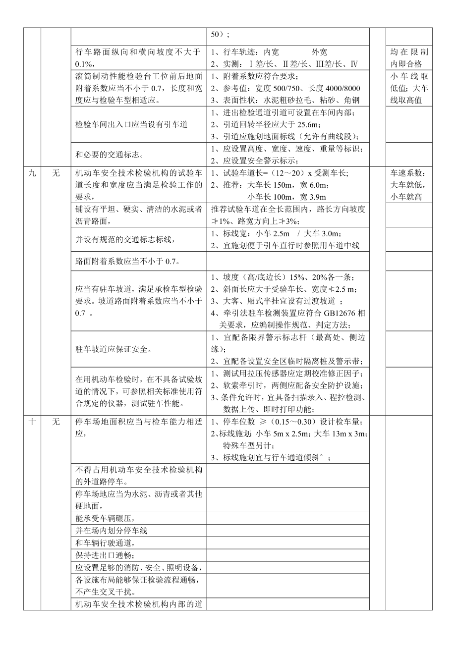 机动车安检机构资质认定补充要求核查记录(2nd).doc_第3页