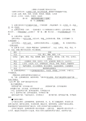 人教版七年级地理下册知识点总汇.doc