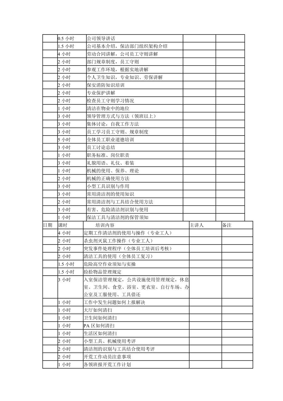 保洁培训计划表.doc_第3页