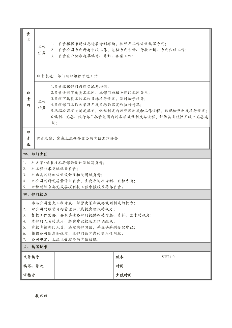 环保工程公司技术部部门岗位职责说明书.doc_第2页