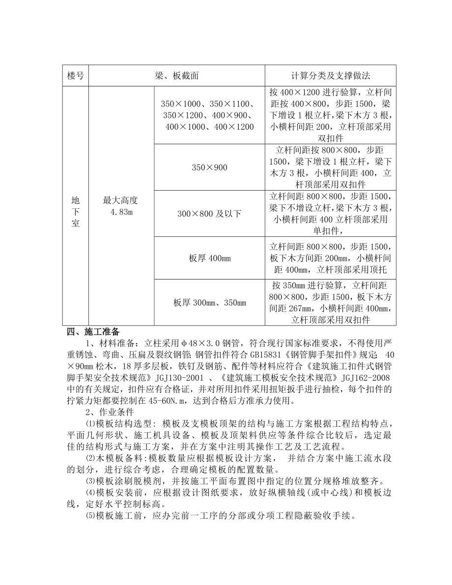 瑶海蓝鼎模板方案.doc_第2页