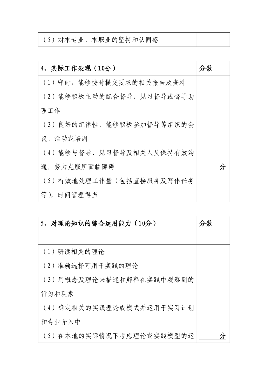 督导评分细则.doc_第3页