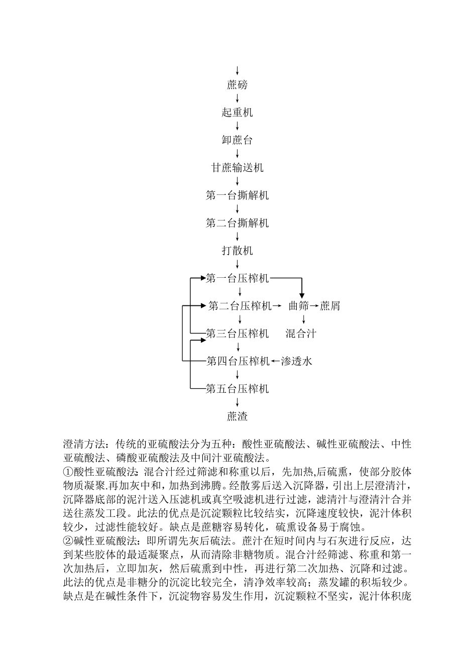 日榨甘蔗5000吨亚硫酸法糖厂的工艺设计--毕业设计.doc_第3页