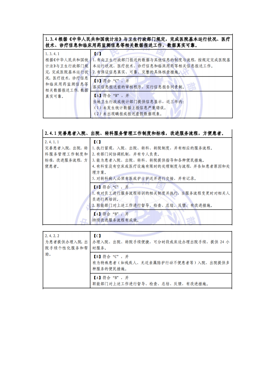 二级医院复评标准(信息、医德医风、服务).doc_第2页