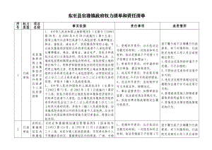 东至县官港镇政府权力清单和责任清单.doc