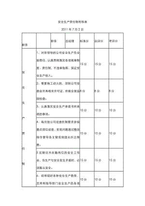 企业安全生产责任制考核表.doc