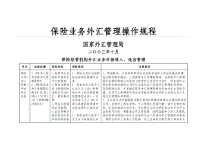 保险业务外汇管理操作规程.doc