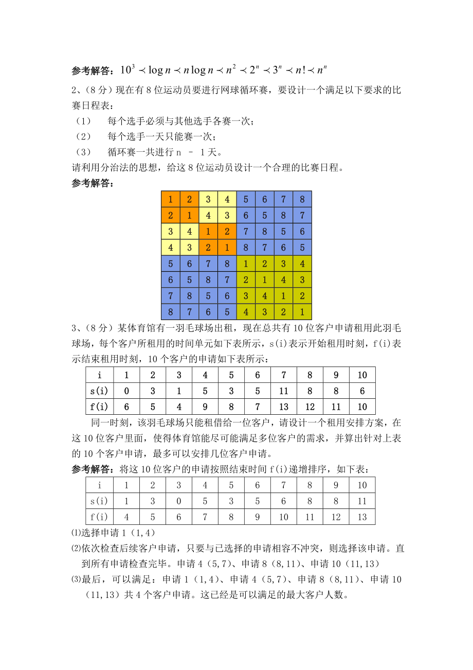 海大算法设计与分析考试复习题.doc_第3页