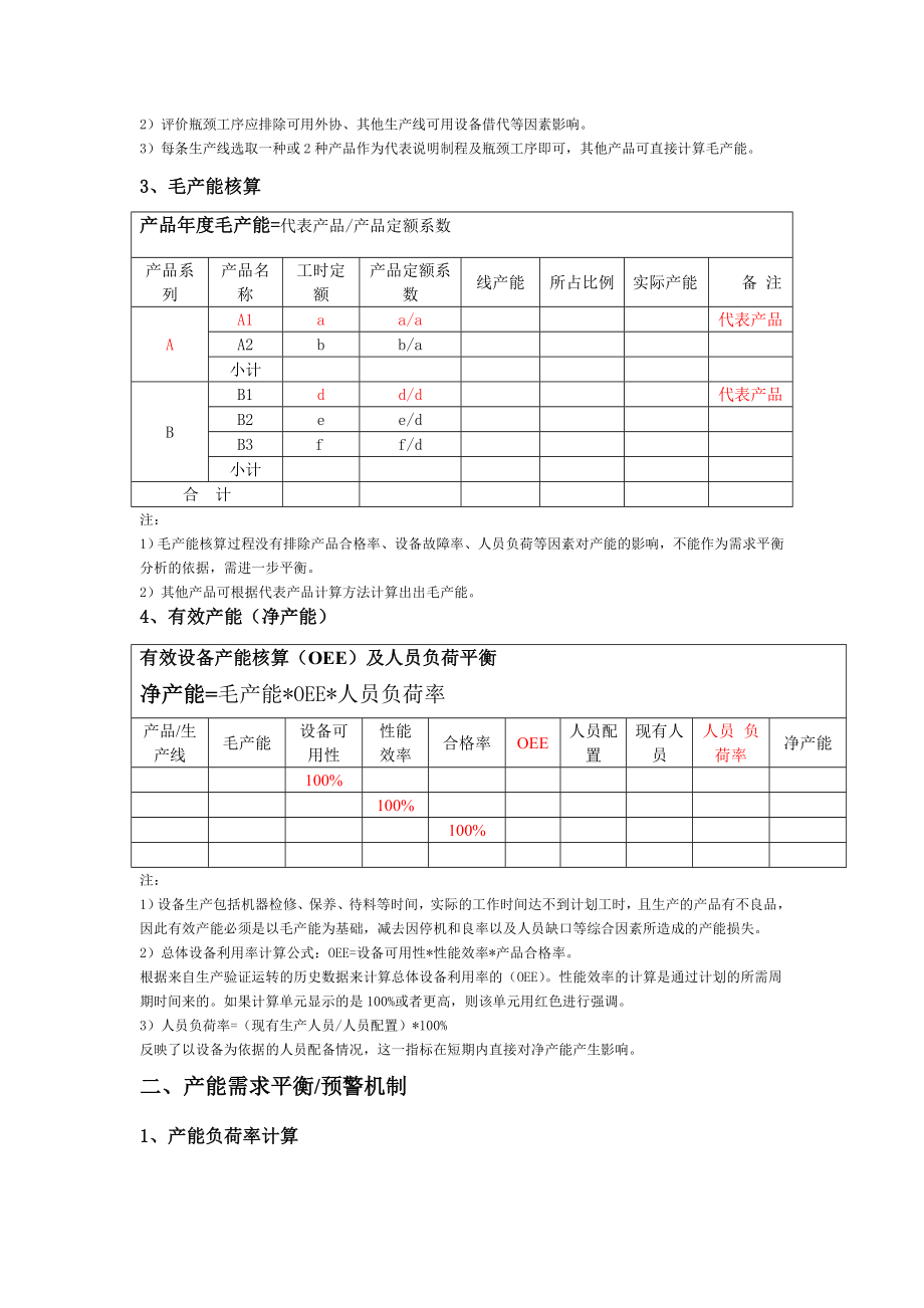 XX公司产能分析报告(模板).doc_第3页