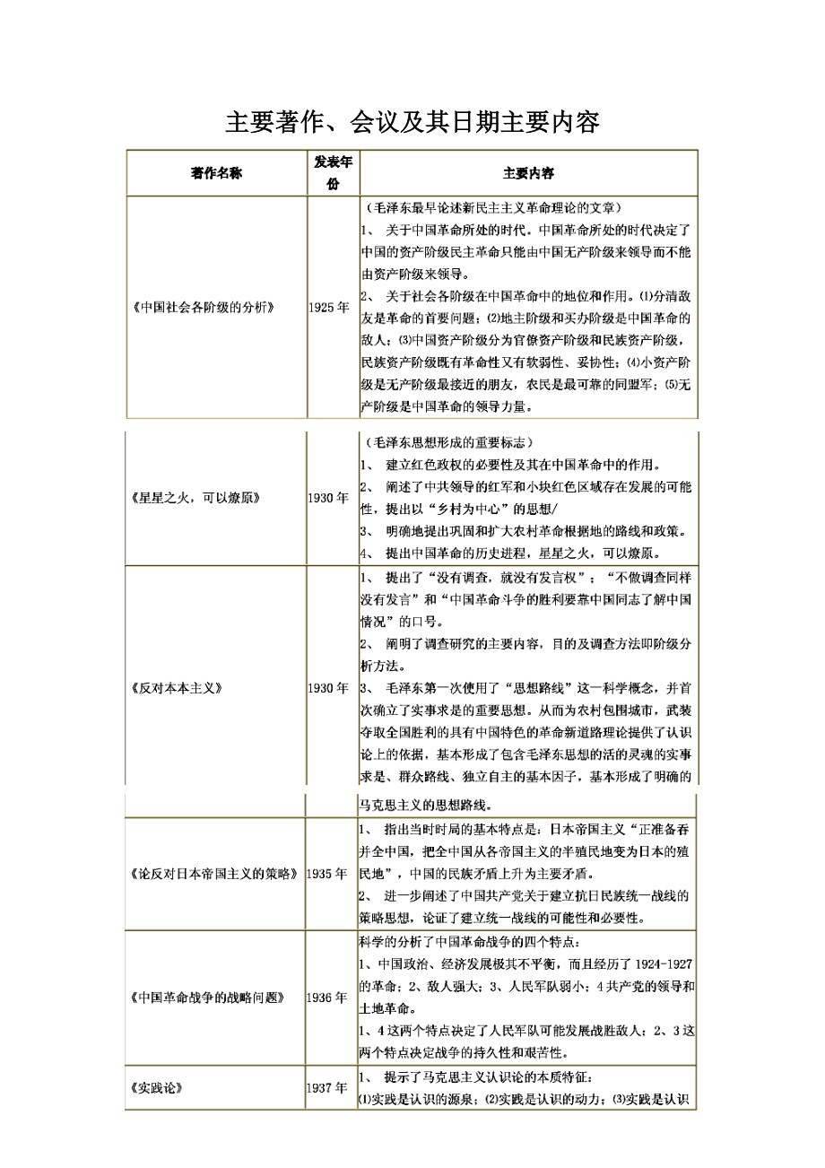 中国共产党历重要会议及主要内容.doc_第1页