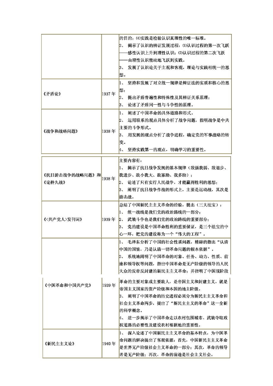 中国共产党历重要会议及主要内容.doc_第2页