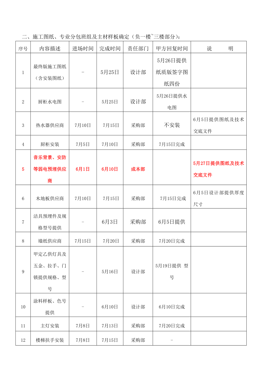 漳州港别墅样板房会议纪要.doc_第2页