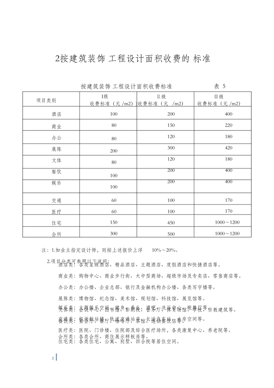 建筑装饰工程设计合同范本.doc_第2页