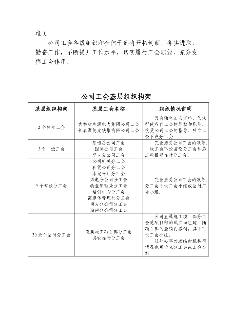 公司工会简介.doc_第2页