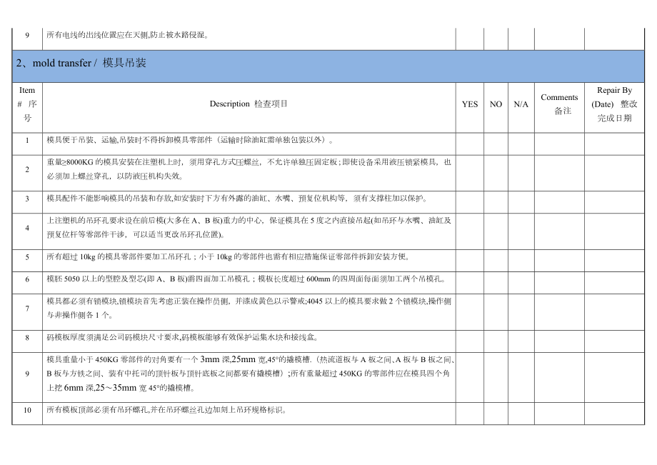 注塑模具设计制作规范与验收标准表.doc_第2页