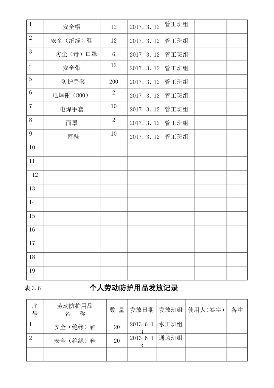 人劳动防护用品发放记录.doc_第2页