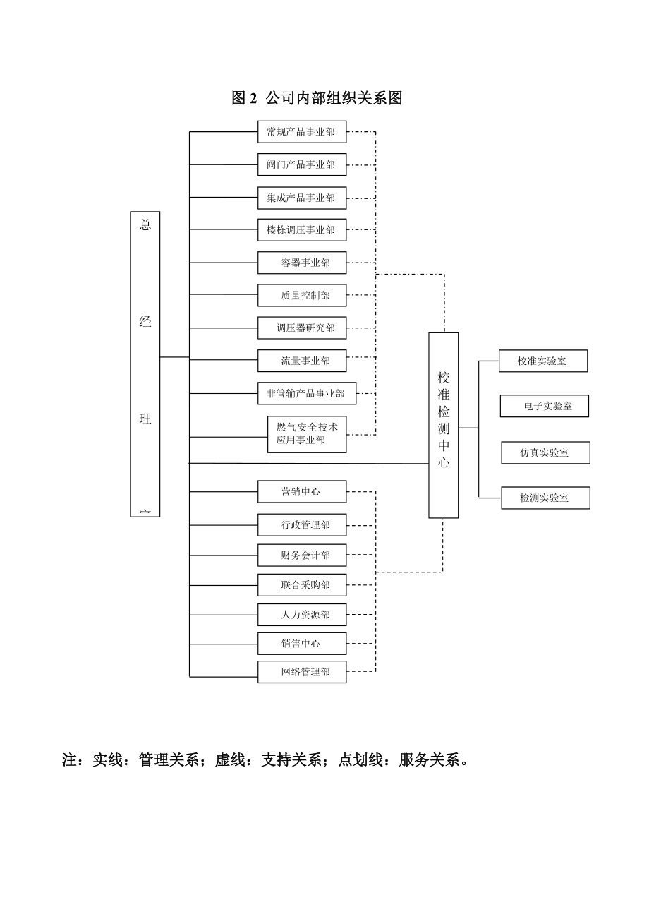 校准检测中心及岗位说明书.doc_第3页