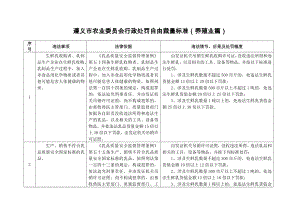 遵义市农委行政处罚自由裁量标准(养殖业篇).doc