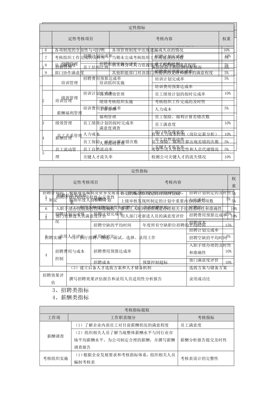 人力资源绩效考核.doc_第2页