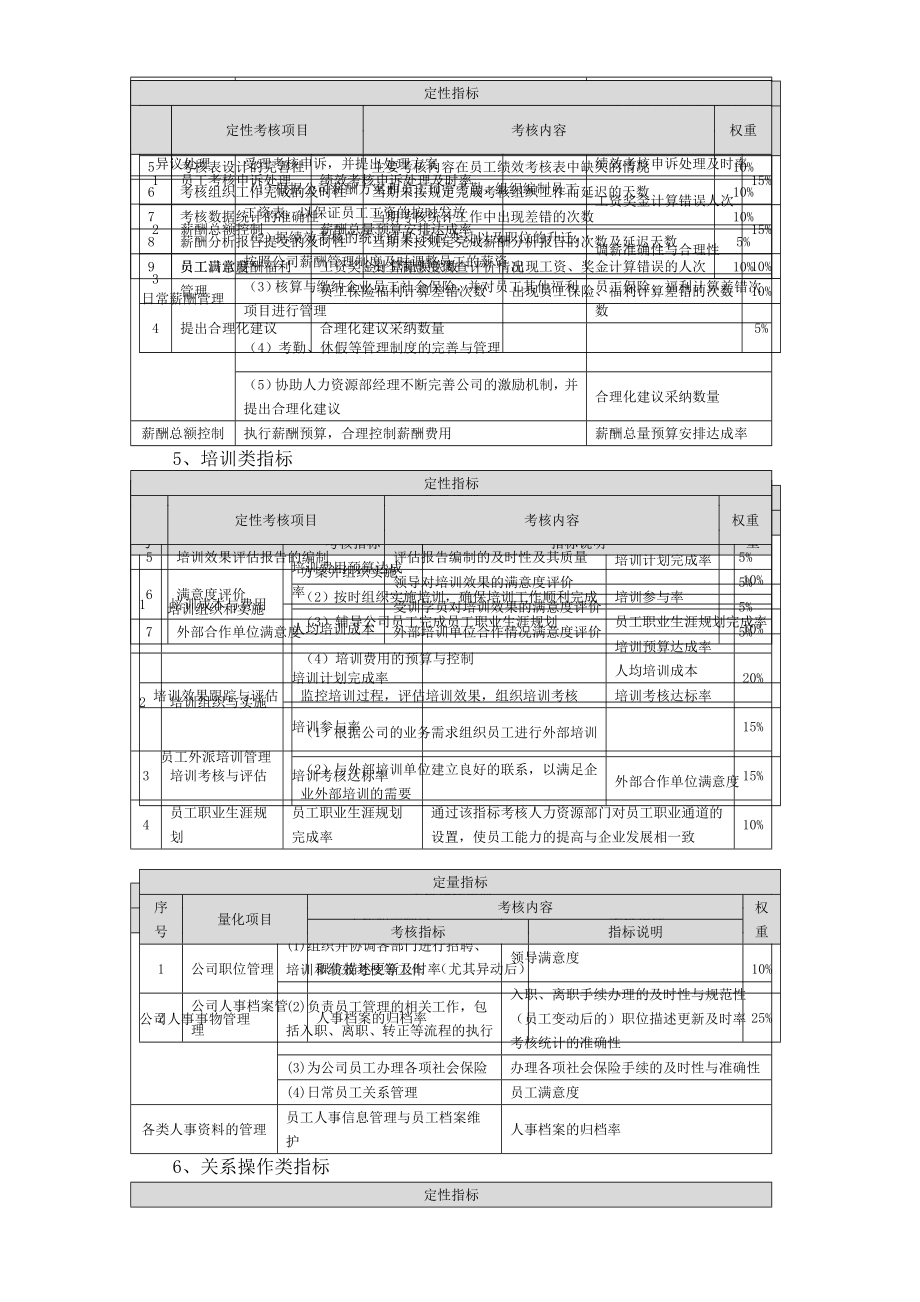 人力资源绩效考核.doc_第3页