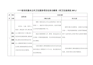 公共卫生乡村两级职责分工.doc