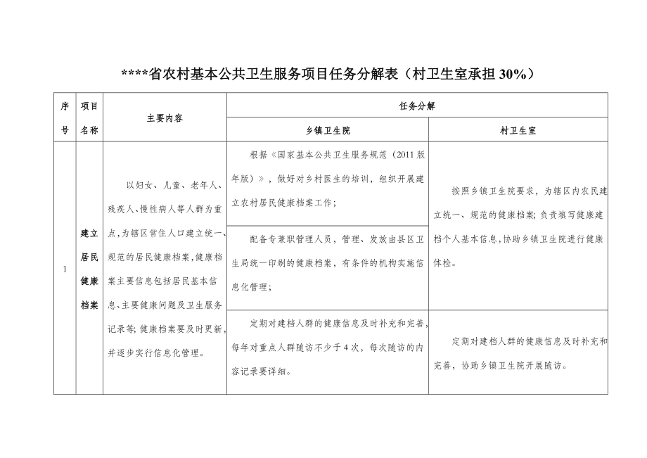 公共卫生乡村两级职责分工.doc_第1页