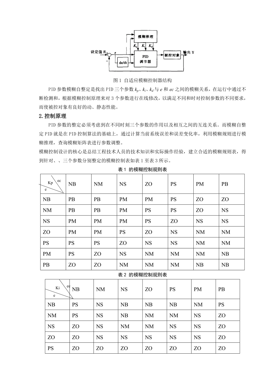 模糊自整定PID控制系统设计与仿真.docx_第2页