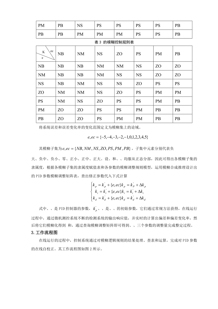 模糊自整定PID控制系统设计与仿真.docx_第3页