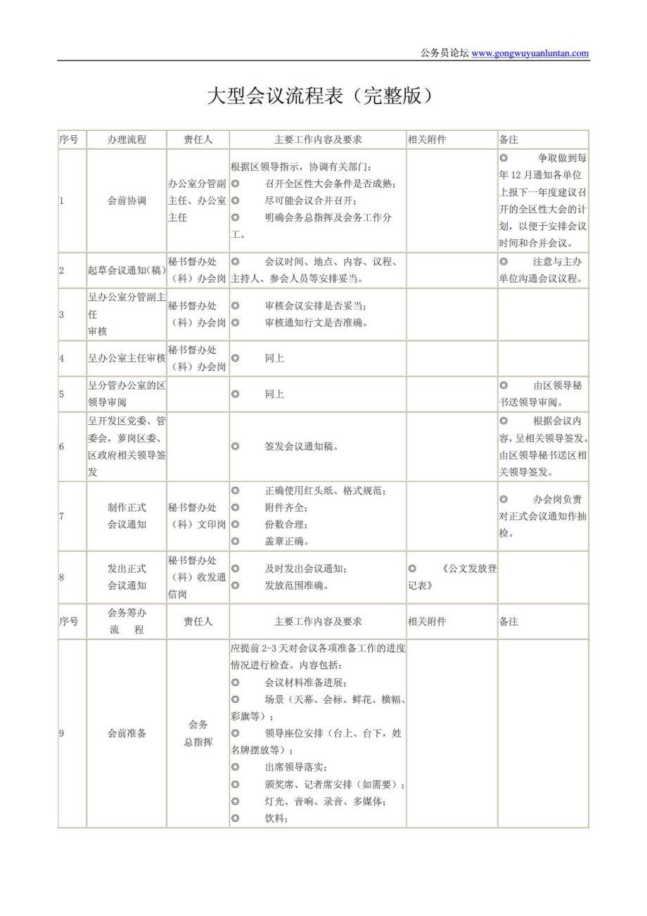 大型会议流程表(完整版).doc_第1页