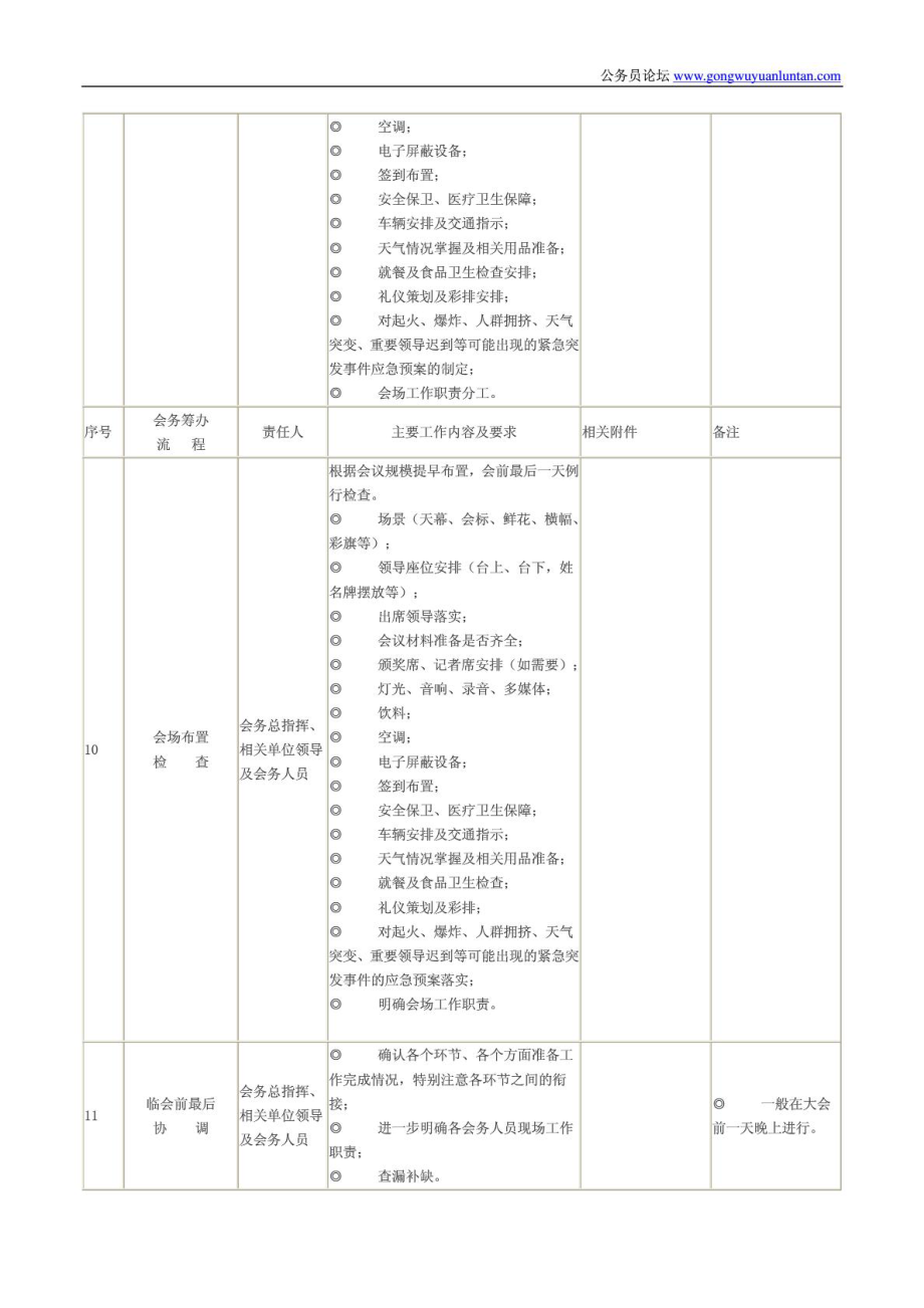 大型会议流程表(完整版).doc_第2页