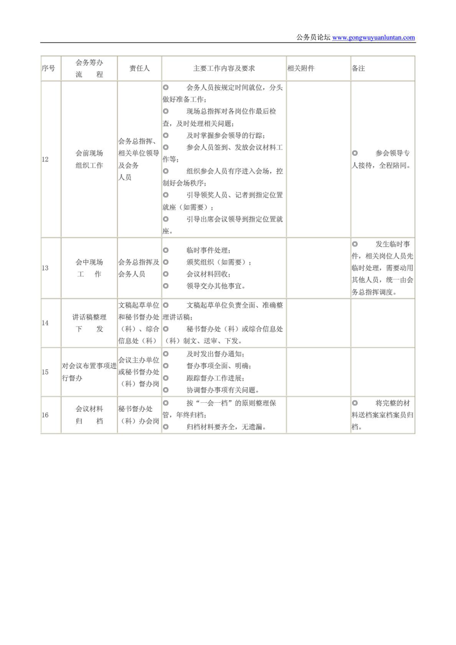 大型会议流程表(完整版).doc_第3页