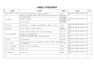 公司重大环境因素清单.doc