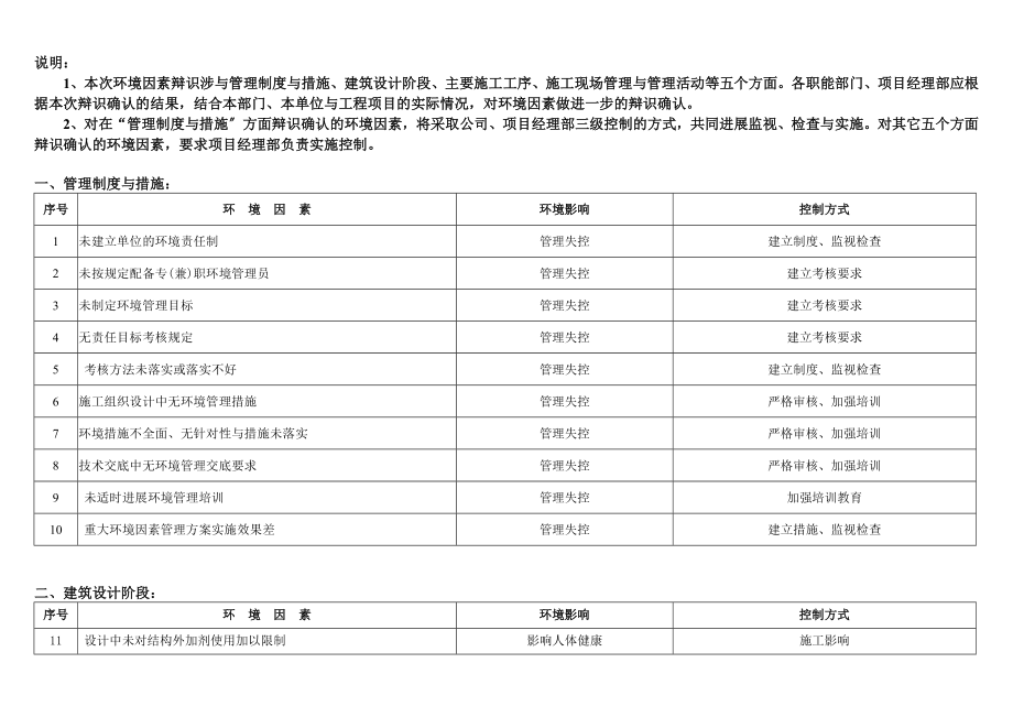 公司重大环境因素清单.doc_第3页