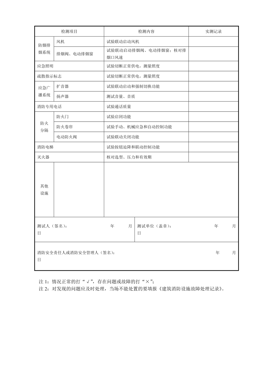 防火巡查和消防控制室值班记录模板（三本台账）上虞消防网.doc_第3页