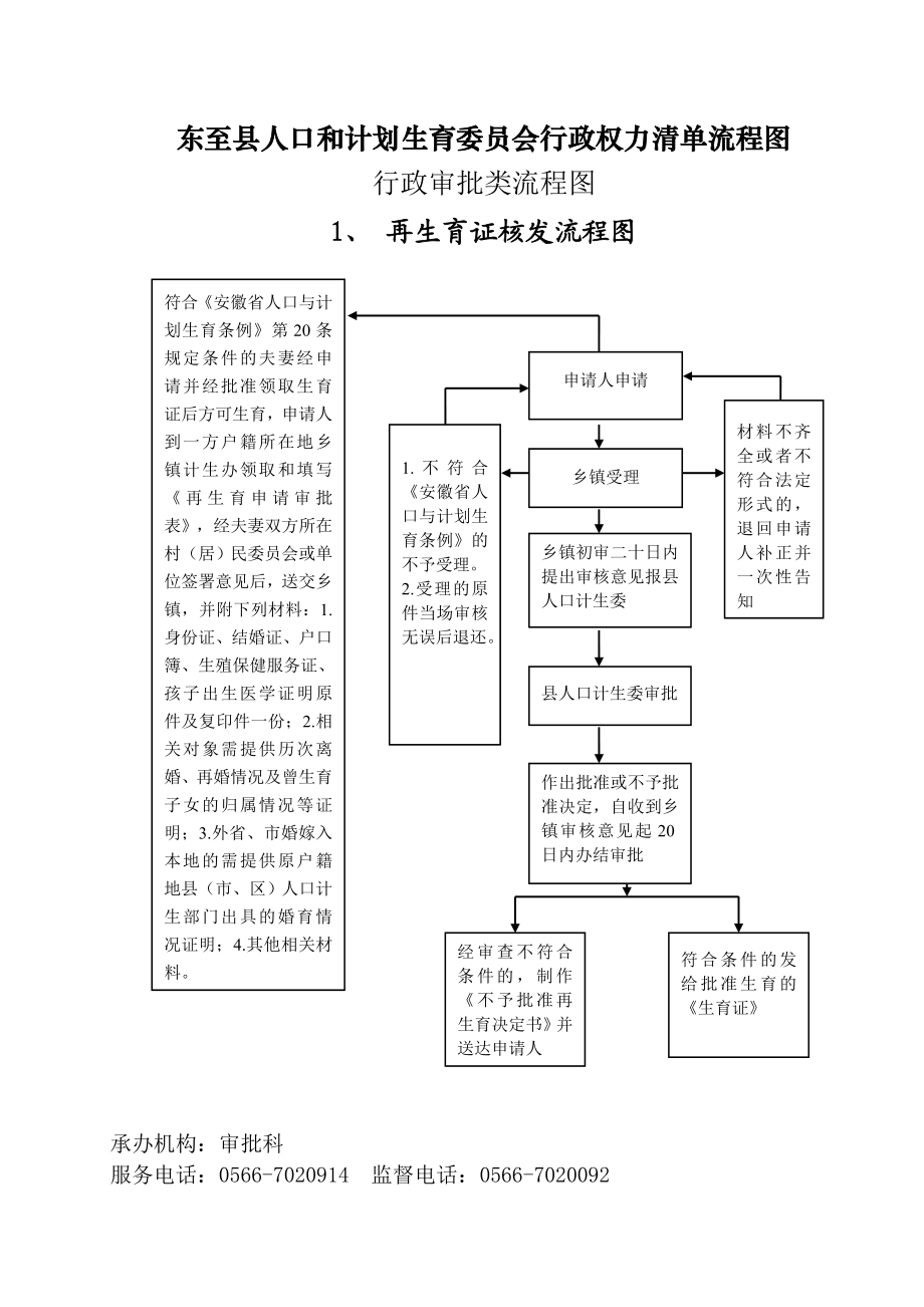 东至县人口和计划生育委员会行政权力清单流程图.doc_第1页