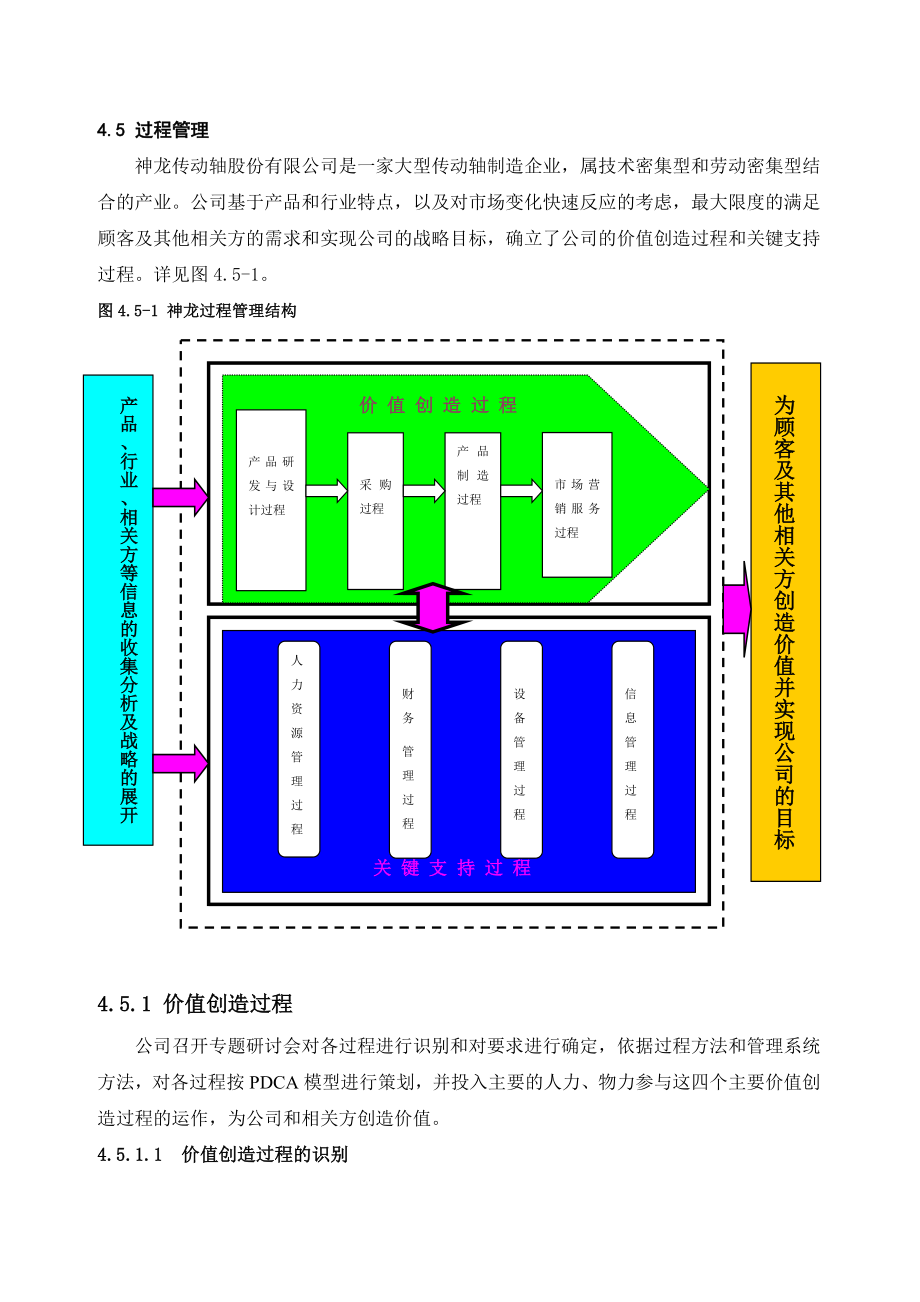 产品研发的过程管理.doc_第1页