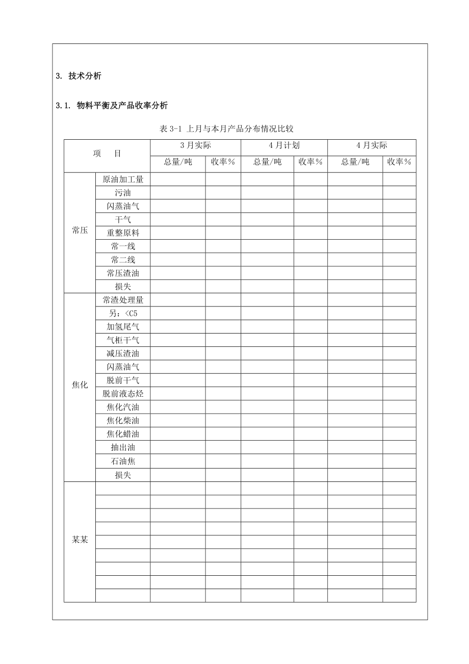 生产技术月报模板.doc_第3页