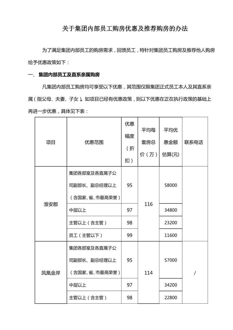 关于集团内部员工购房优惠及推荐购房的办法.doc_第1页