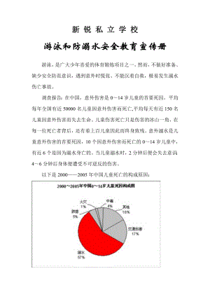 私立学校游泳和防溺水安全教育宣传册.doc