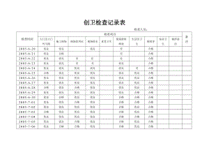 创卫检查记录表.doc